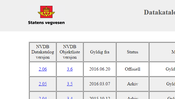 datakatalog-tabellside
