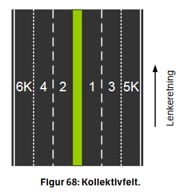 Oversikt over hvordan vi teller kjørefelt i NVDB